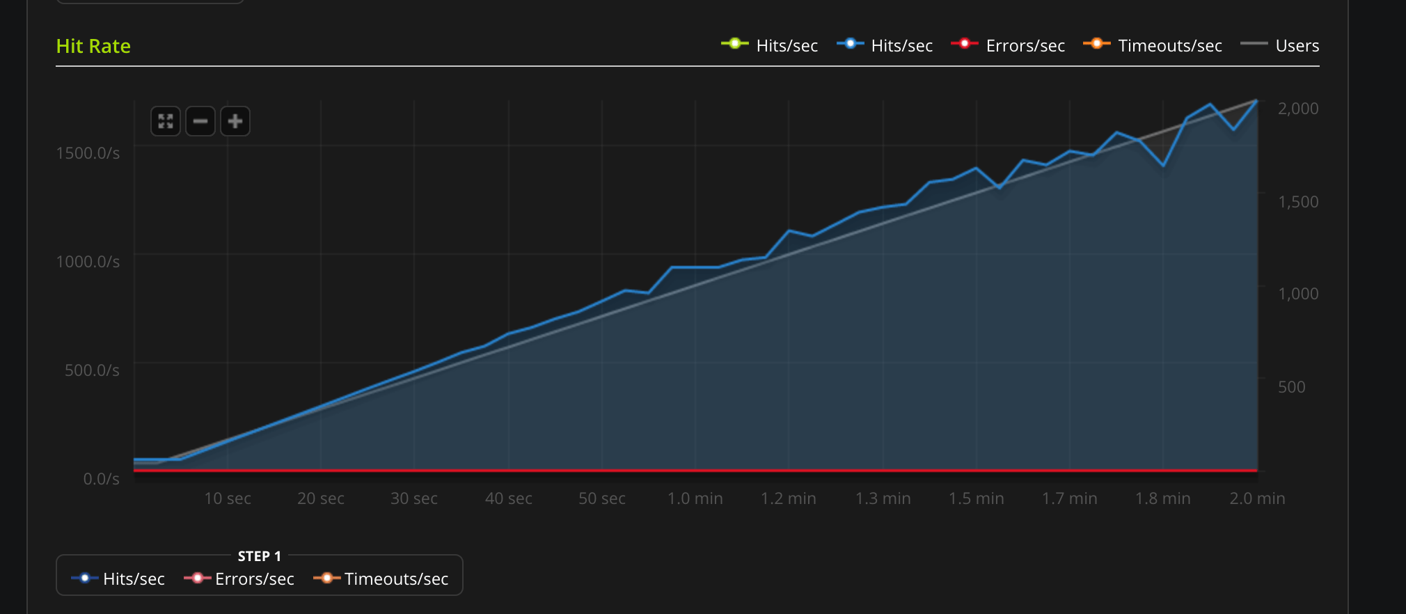 Python Performance
