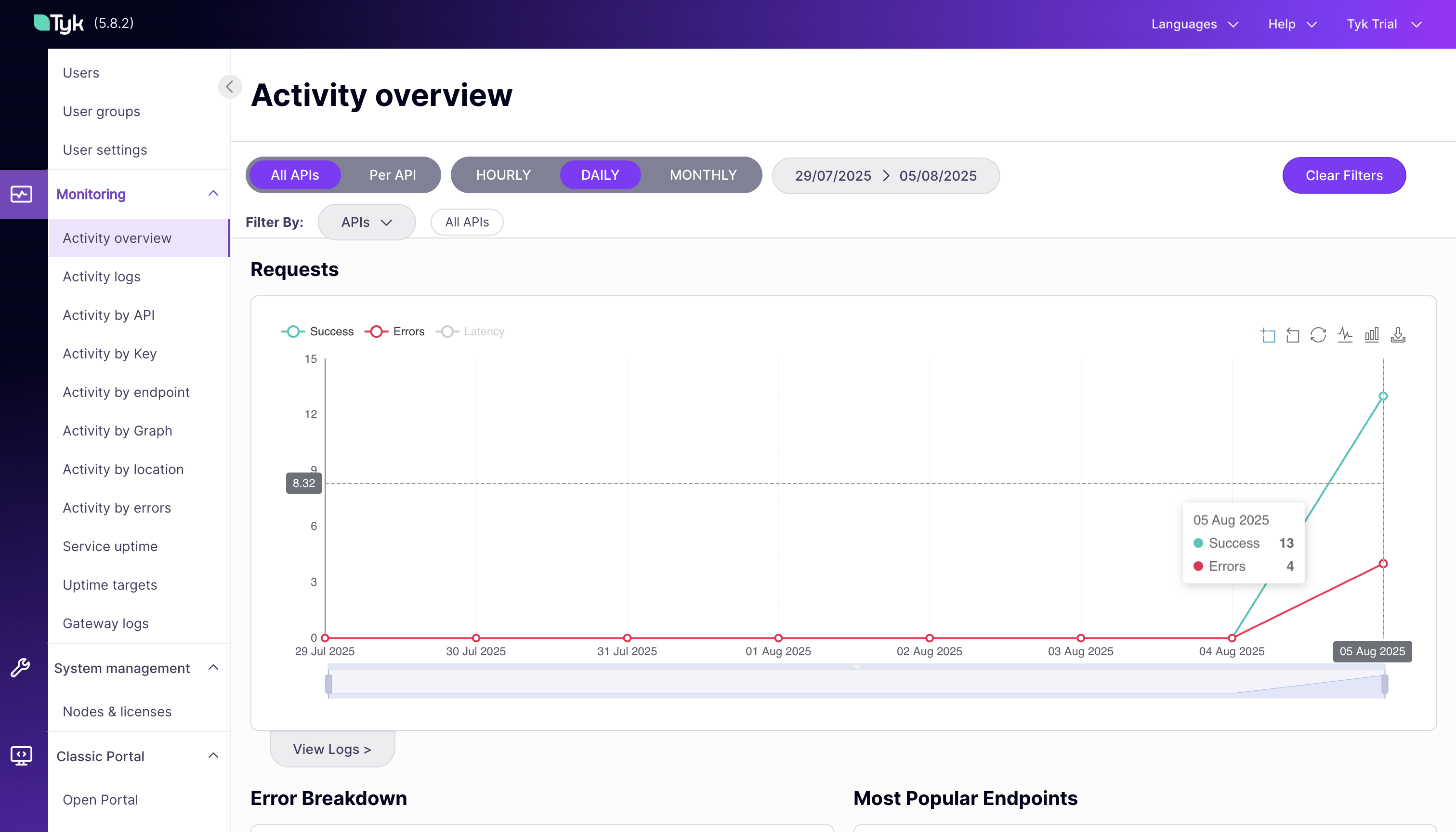 Docker Container Status of Tyk Self Managed Trial