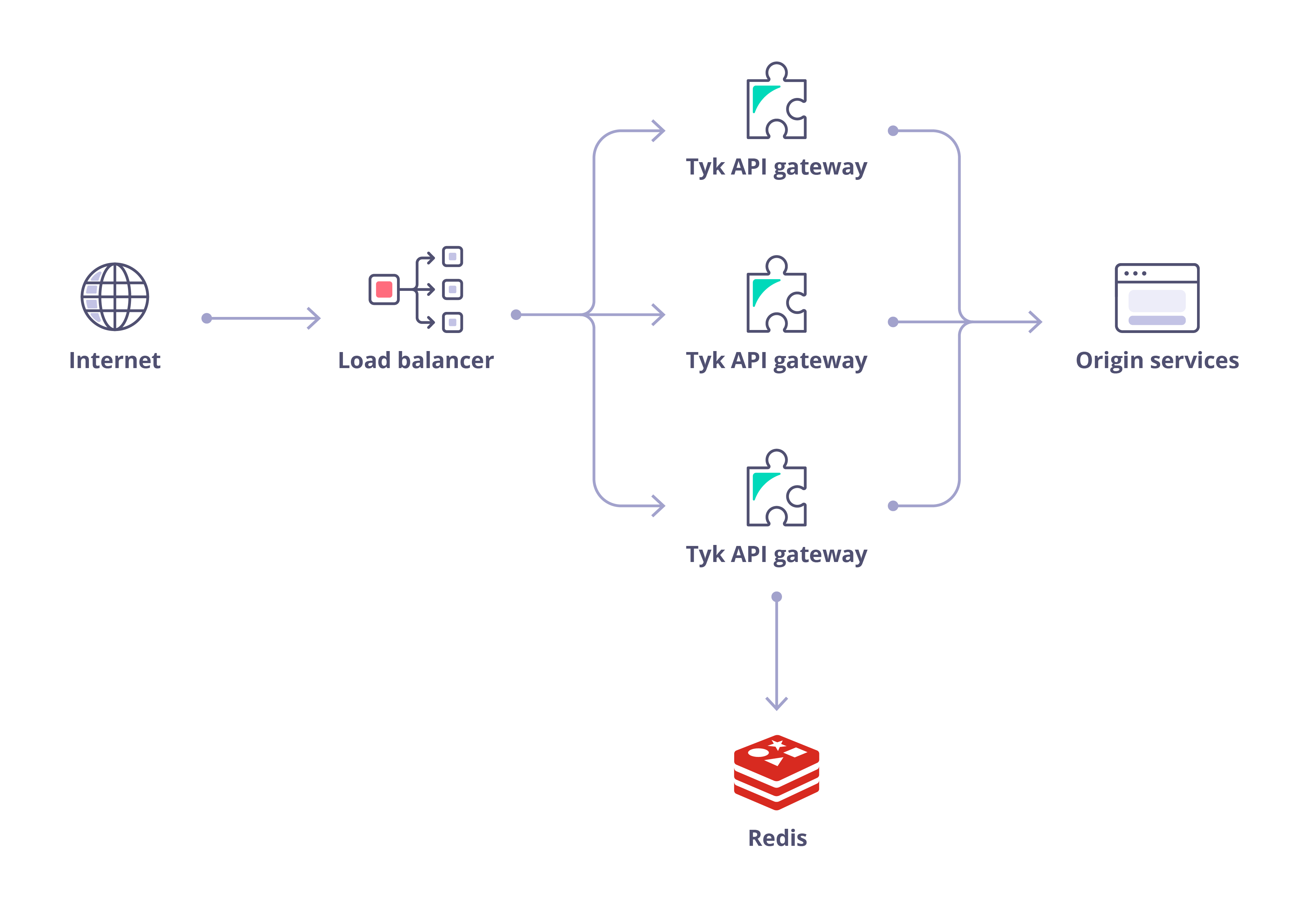 Open Source Architecture