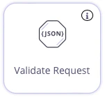 Adding the Validate Request middleware