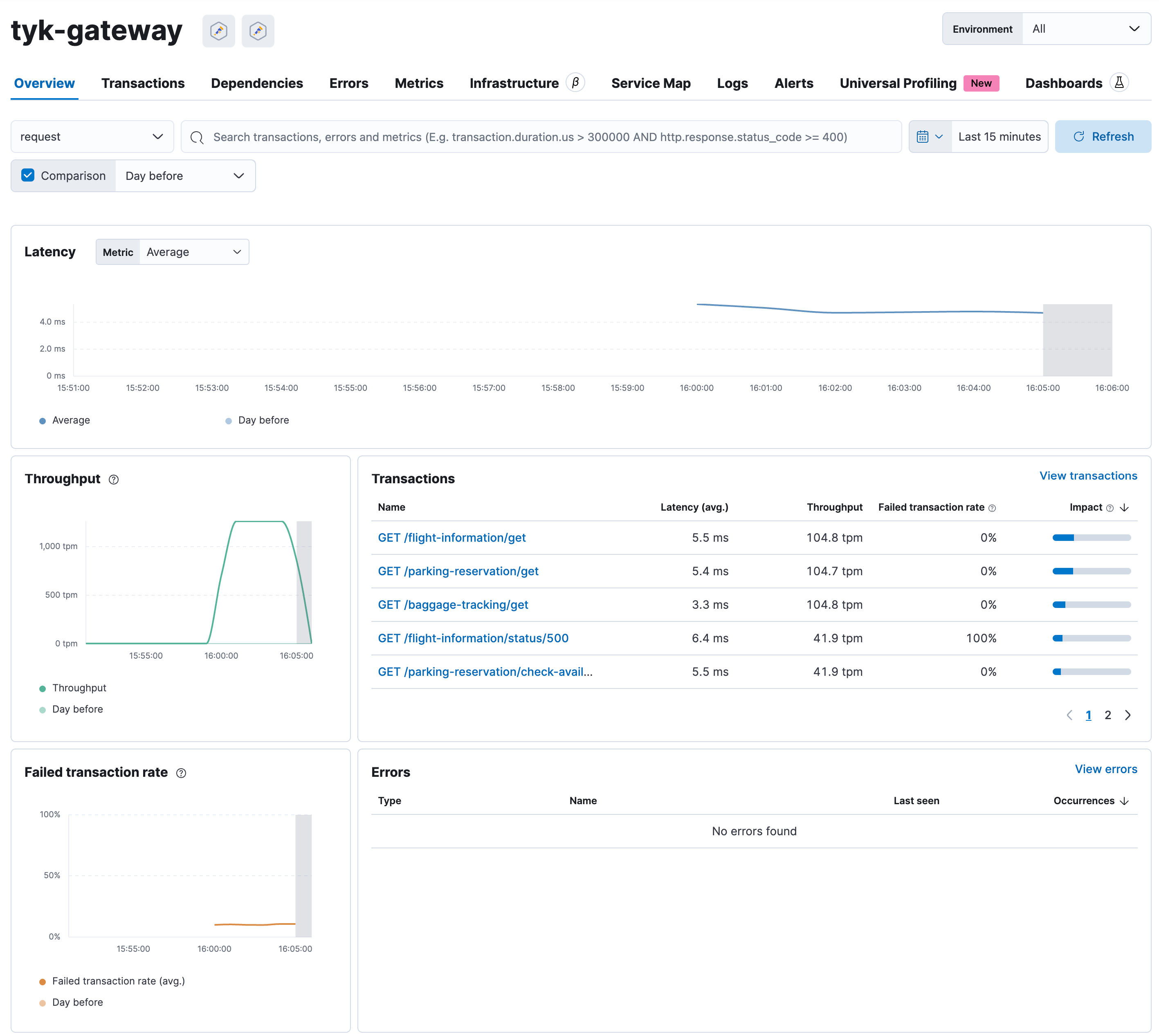 Configure Elasticsearch
