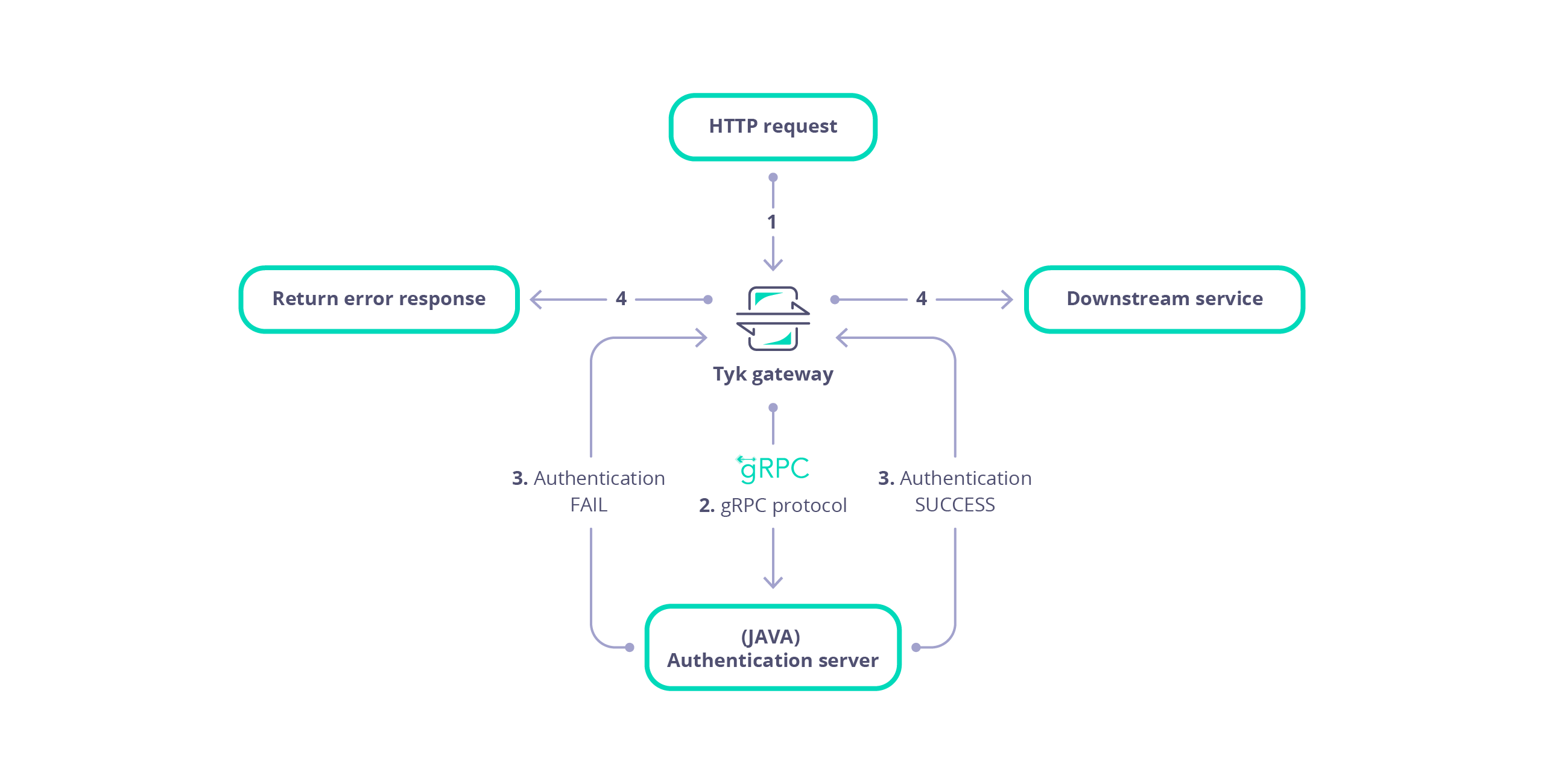 Using gRPC for plugins