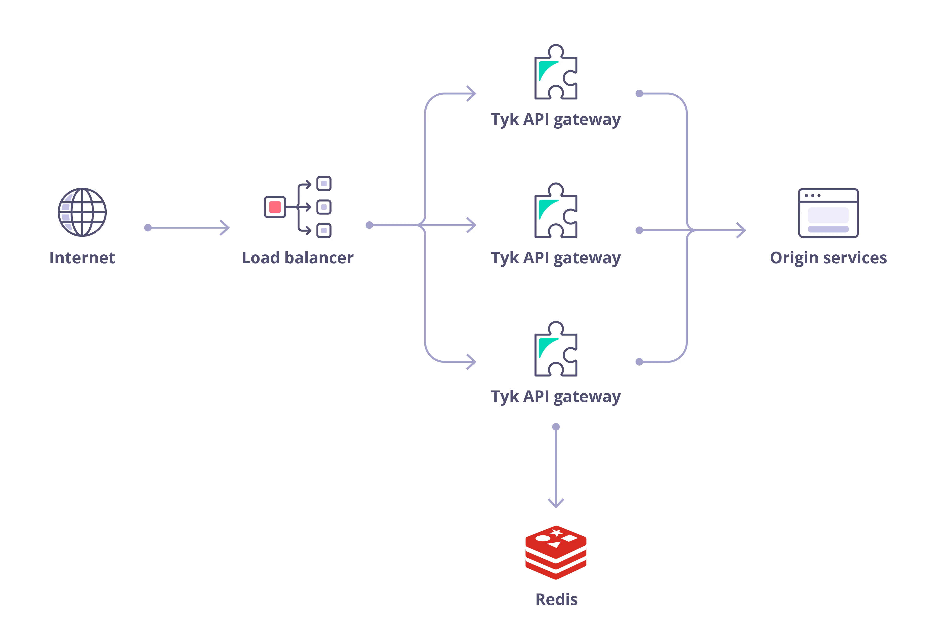 Open Source Architecture