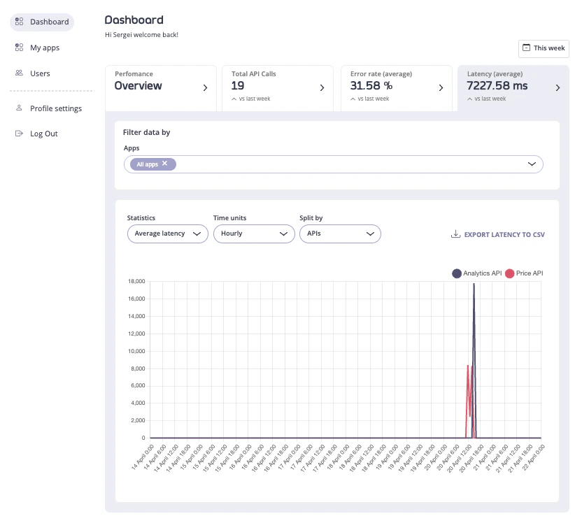 API Analytics UI - Latency tab