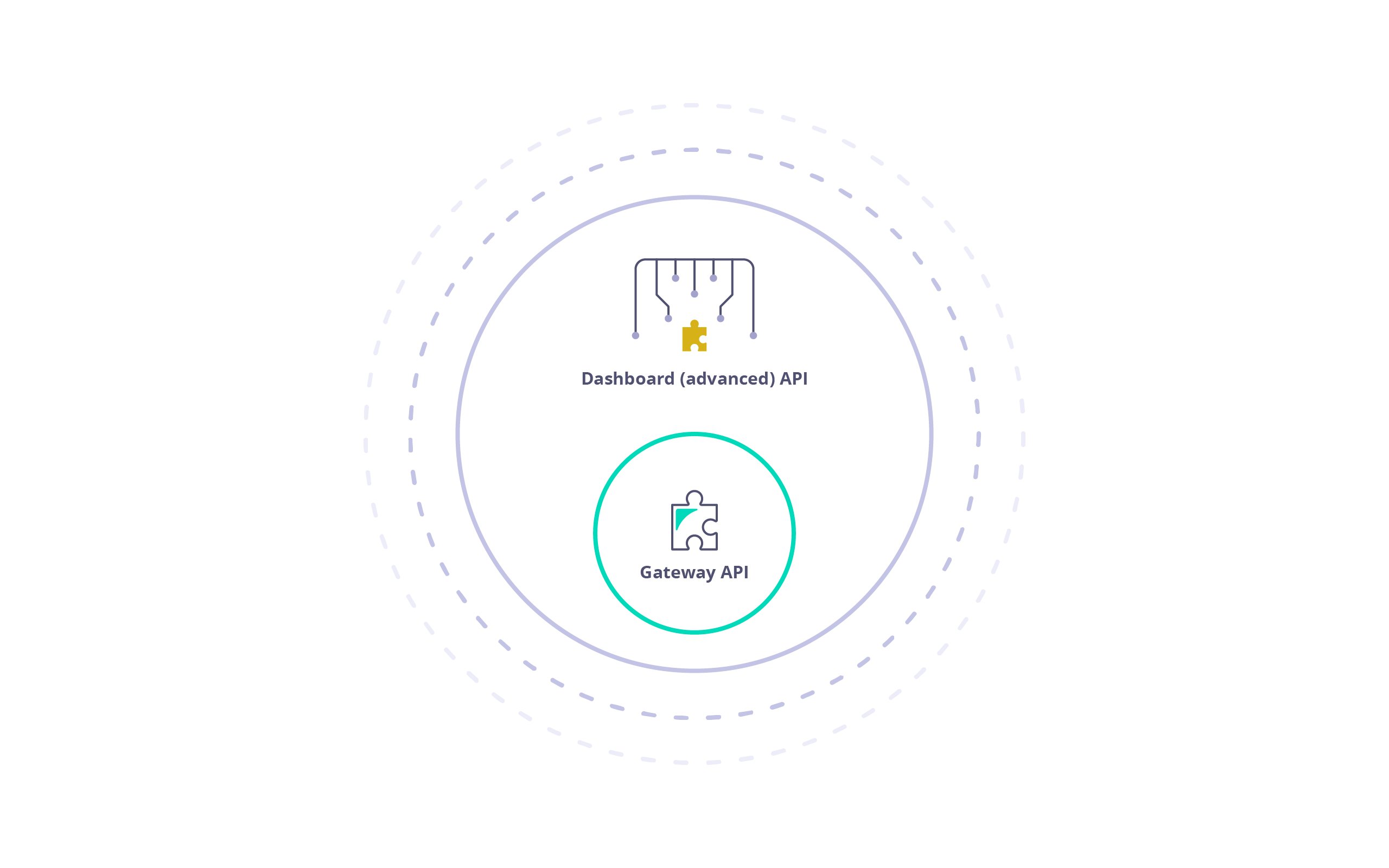 Tyk Dashboard API security