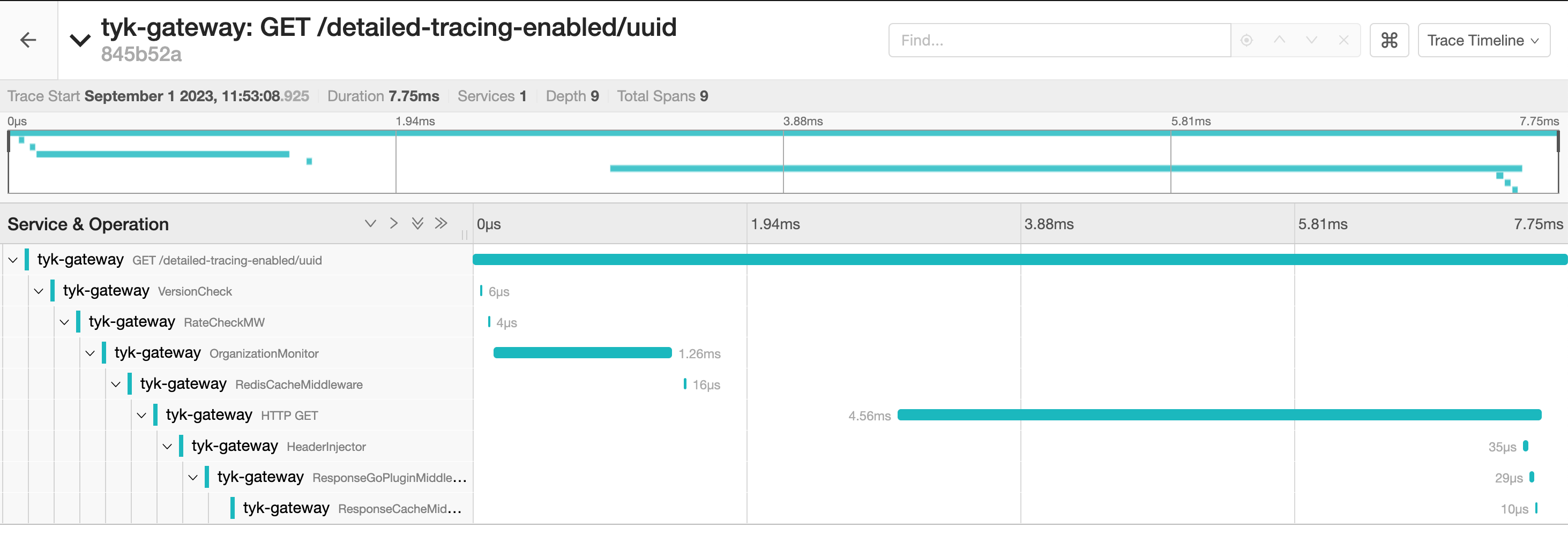 Multiple middleware spans generated with detailed tracing enabled