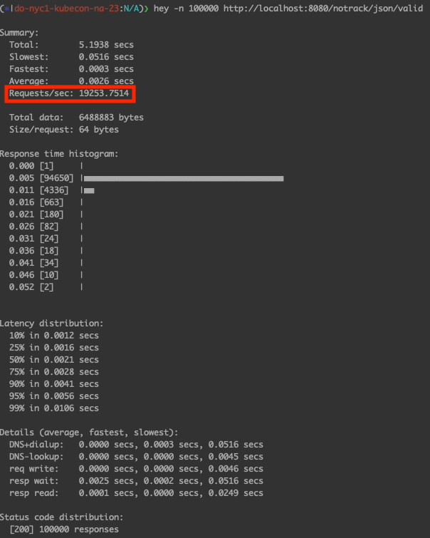measuring do_not_track API performance impact