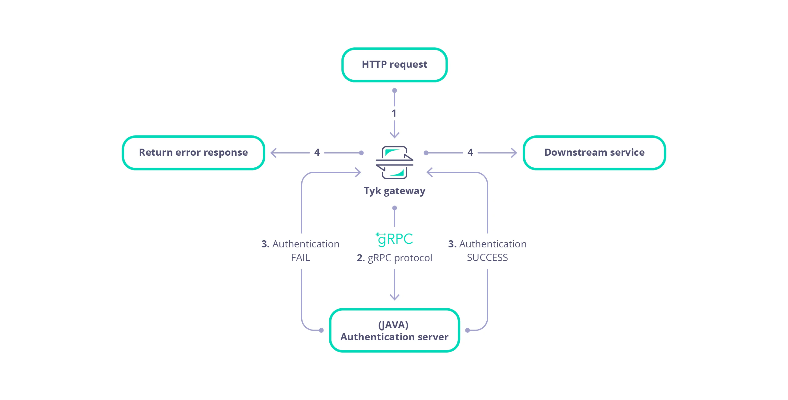 Using gRPC for plugins