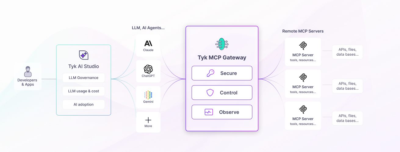 MCP Gateway