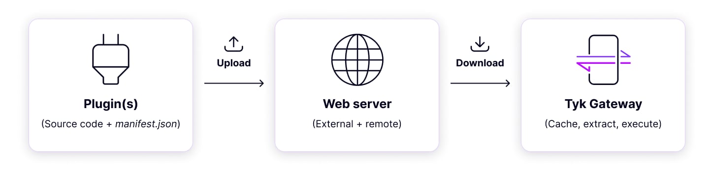 plugin bundles architectural overview
