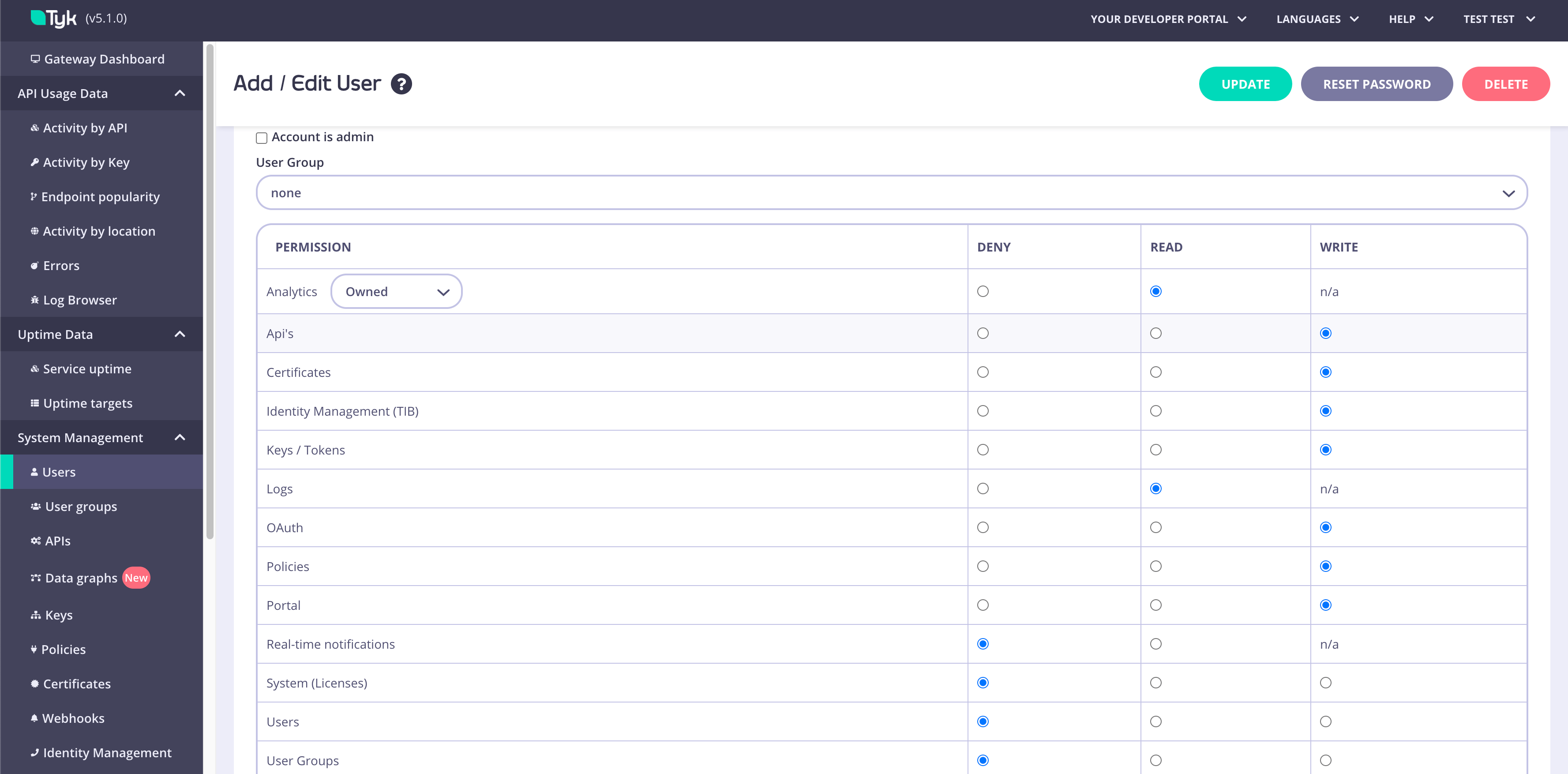 Permissions with API Ownership