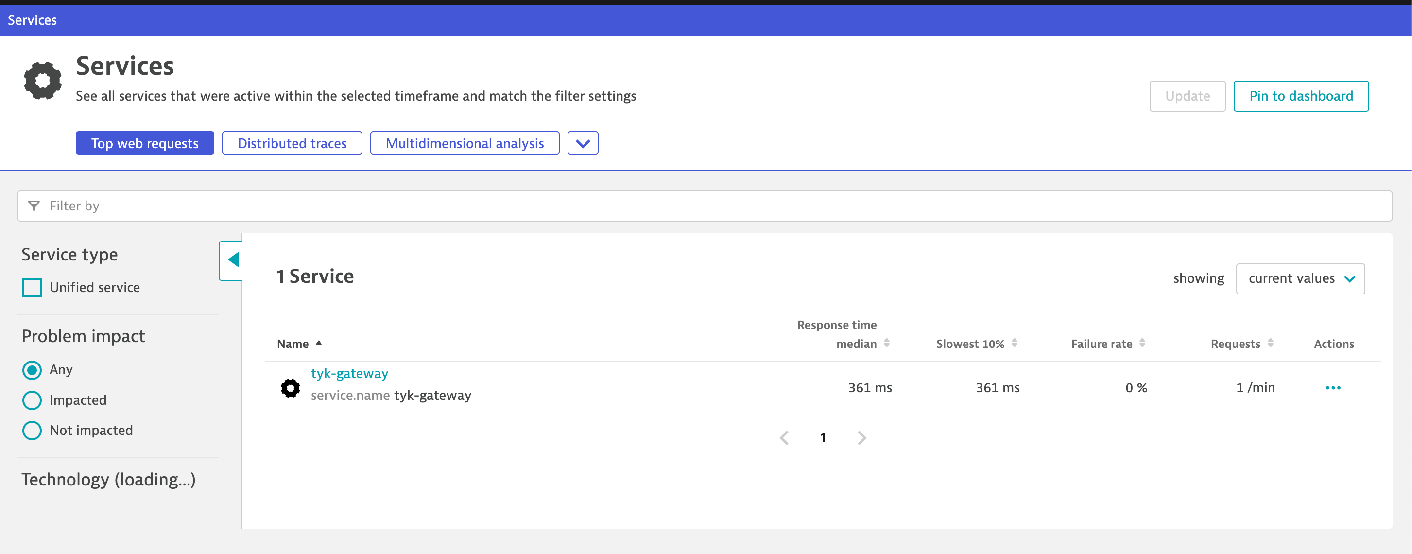 Dynatrace Services