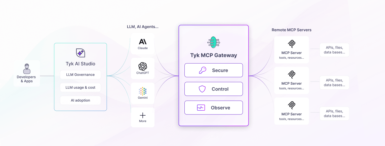 MCP Gateway