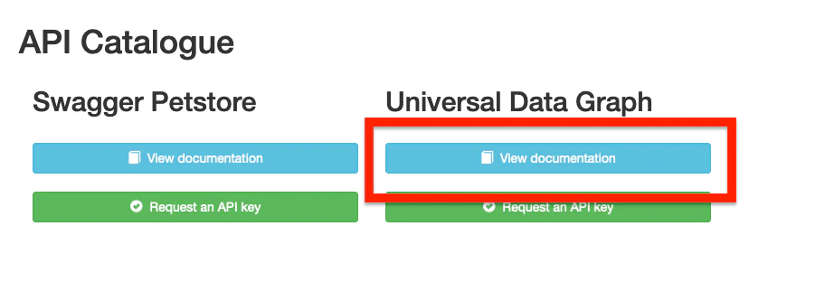 Portal GraphQL Playground View Docs