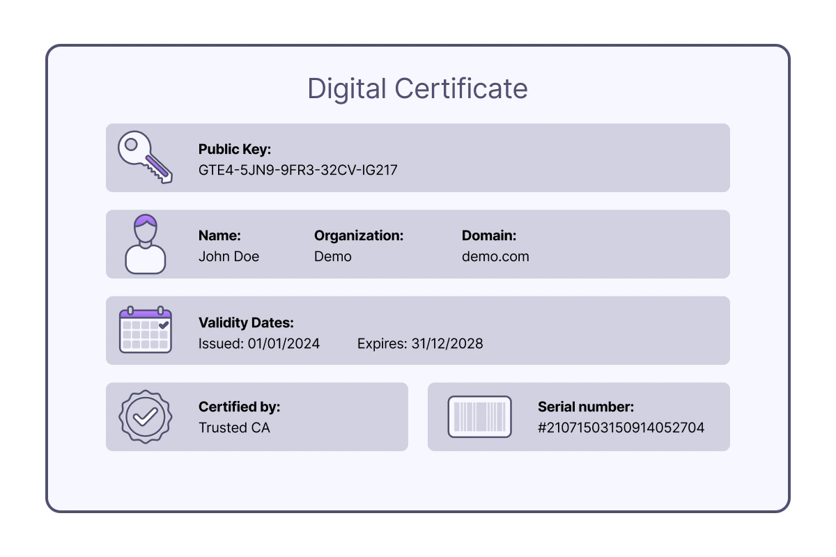 X.509 Digital Certificate