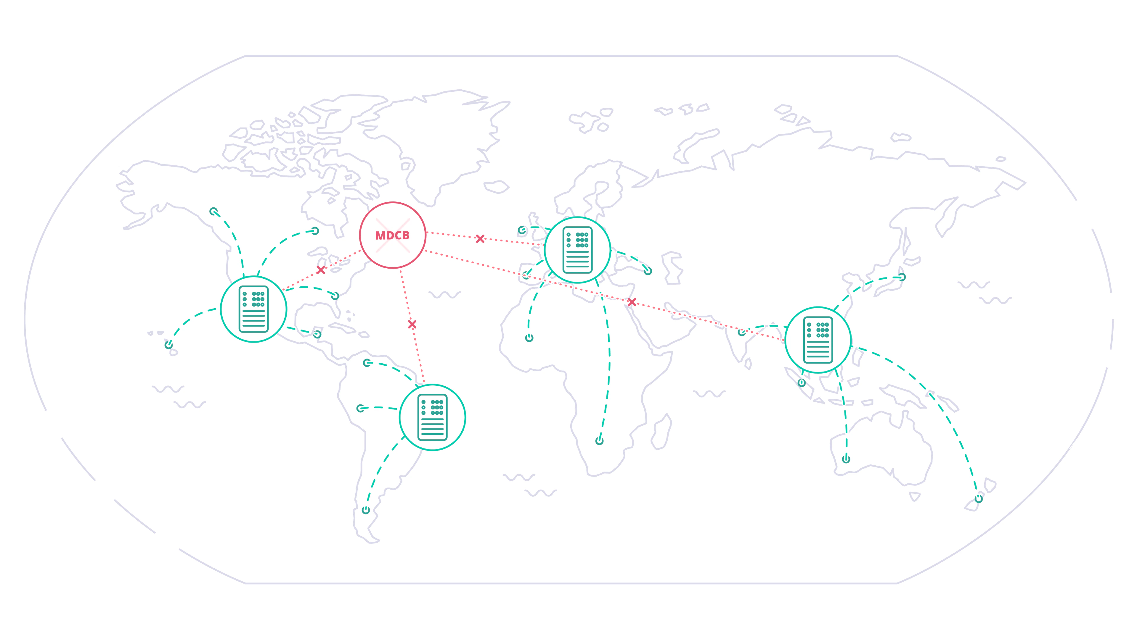 Multi Data Center Bridge is down