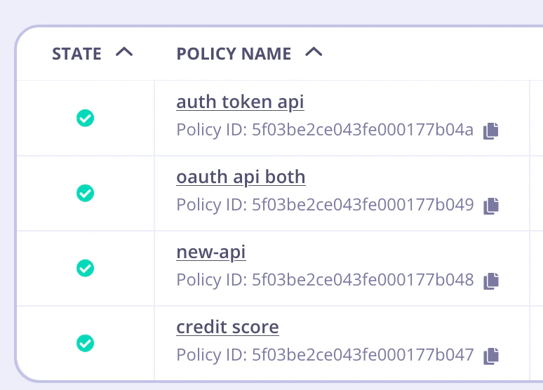 Policy ID After