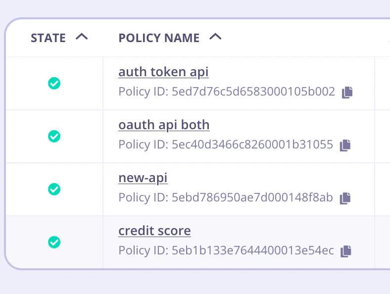 Policy ID Before