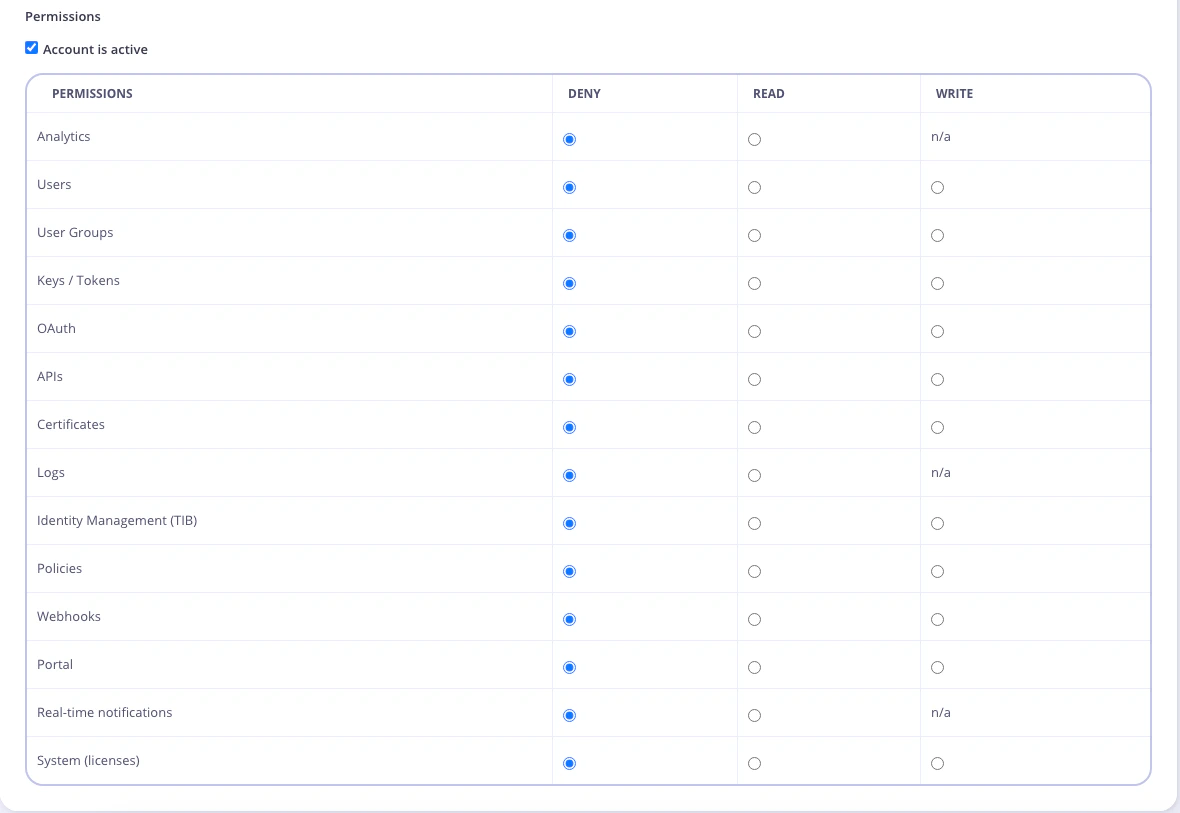 Add permissions