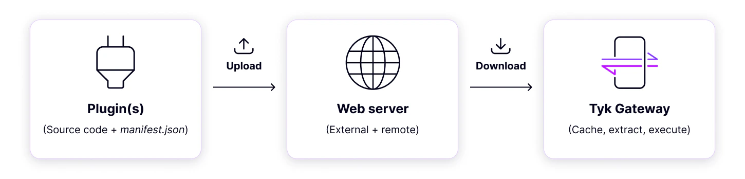 plugin bundles architectural overview