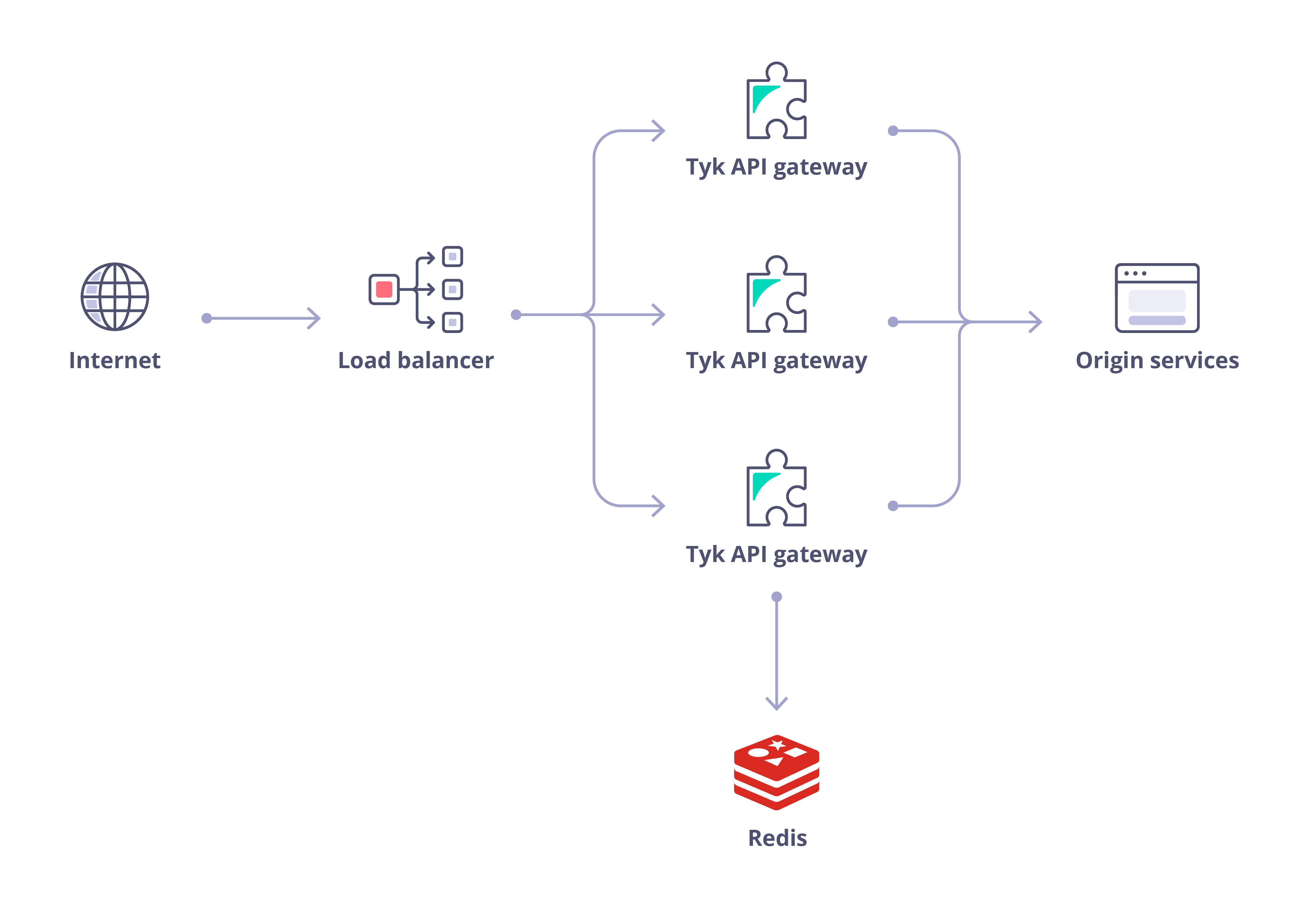 Open Source Architecture