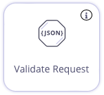 Adding the Validate Request middleware