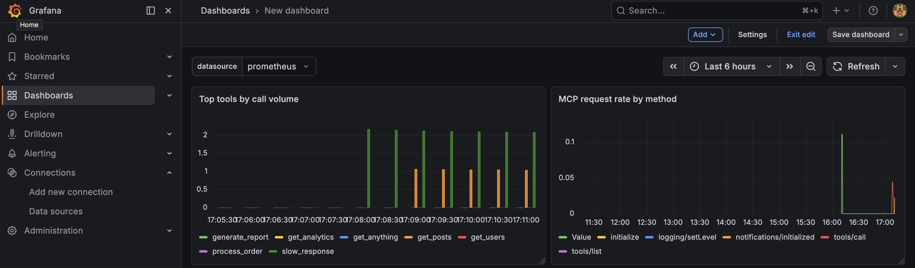 Grafana MCP dashboard