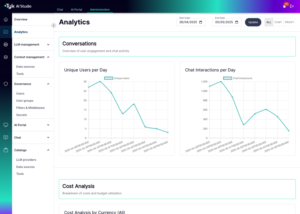 Analytics & Monitoring in Tyk AI Studio - Tyk Documentation