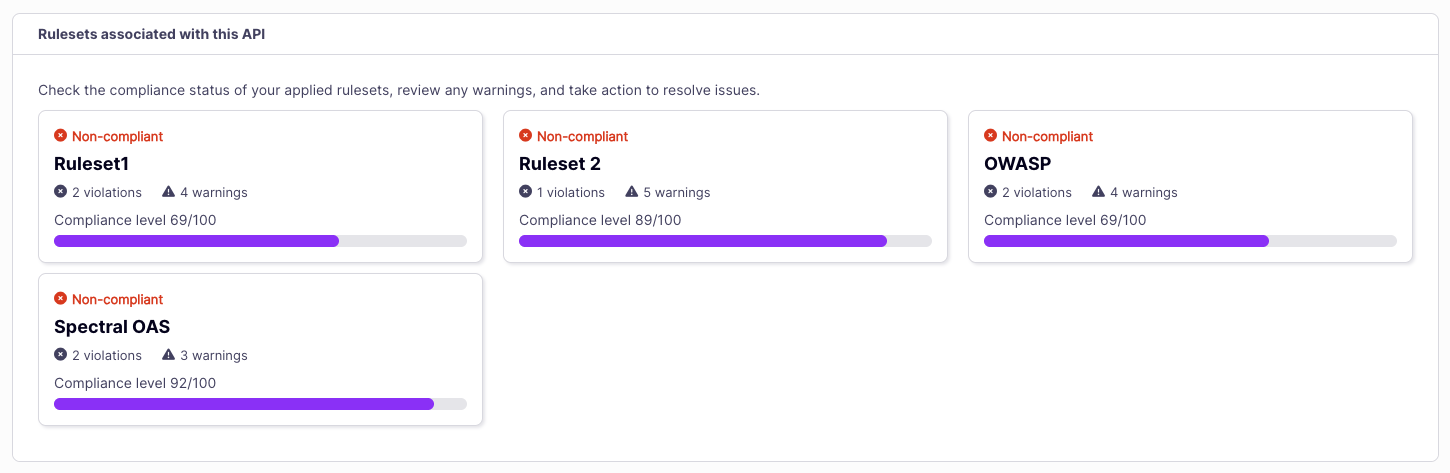 Ruleset card grid
