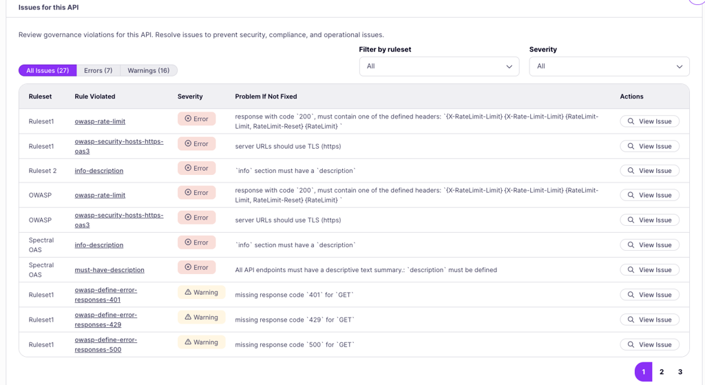 Issues for this API