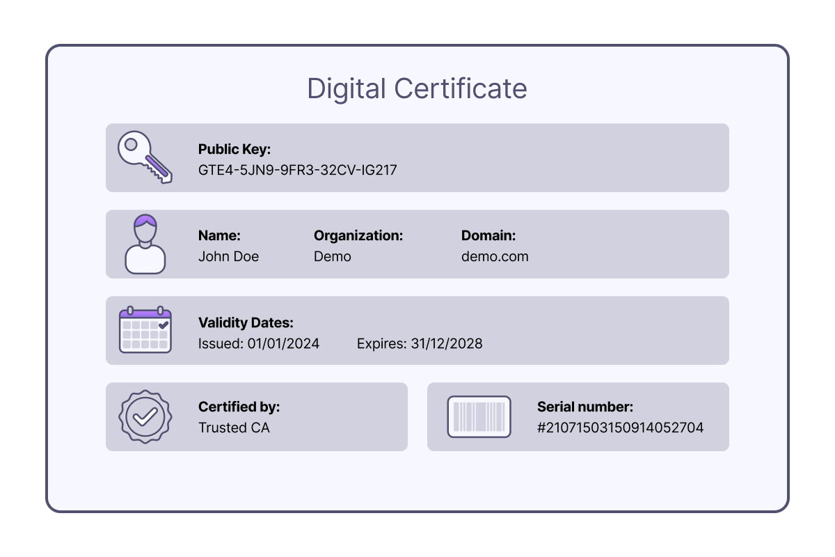 X.509 Digital Certificate