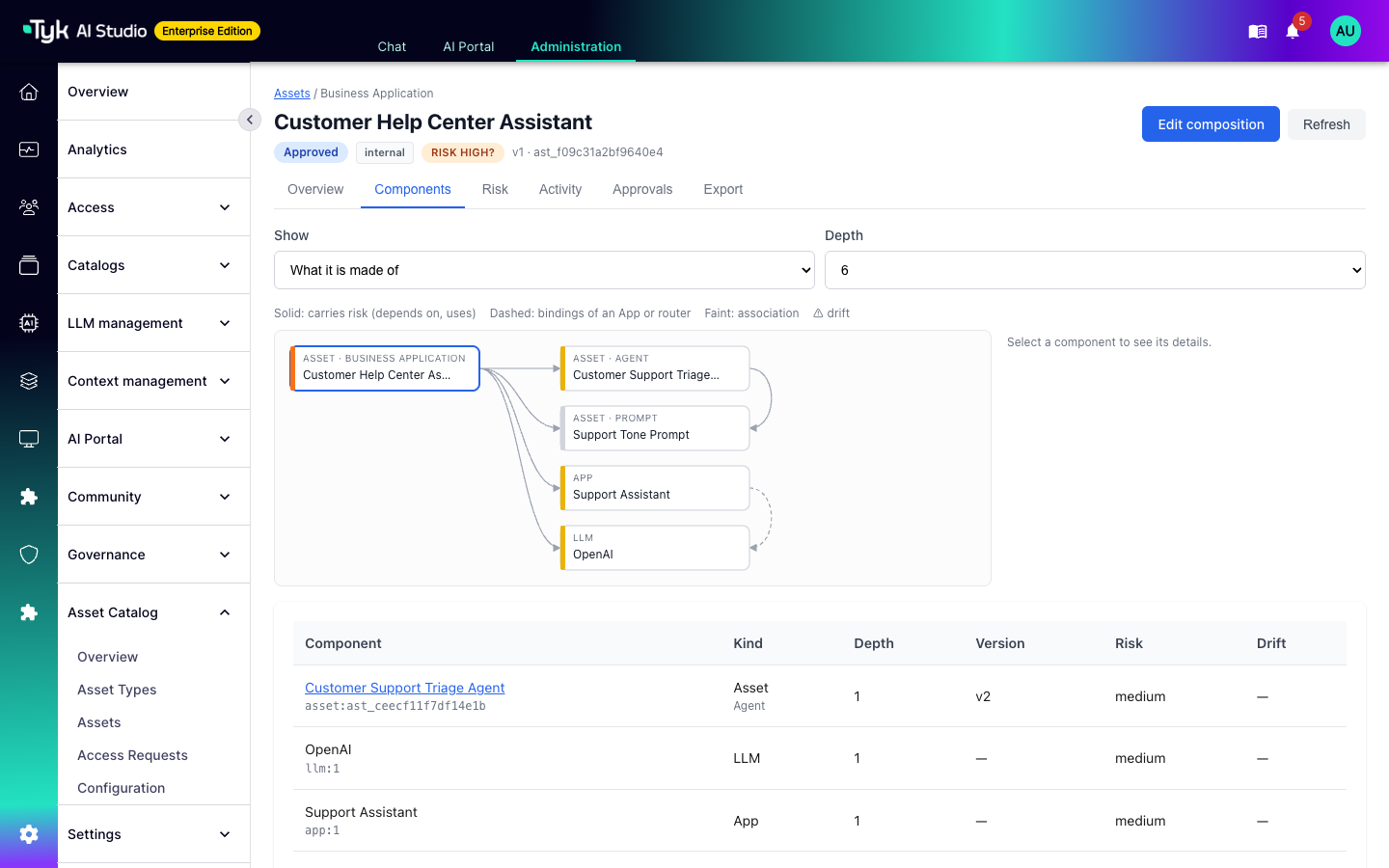 Components tab with the dependency graph of a business application and the components table