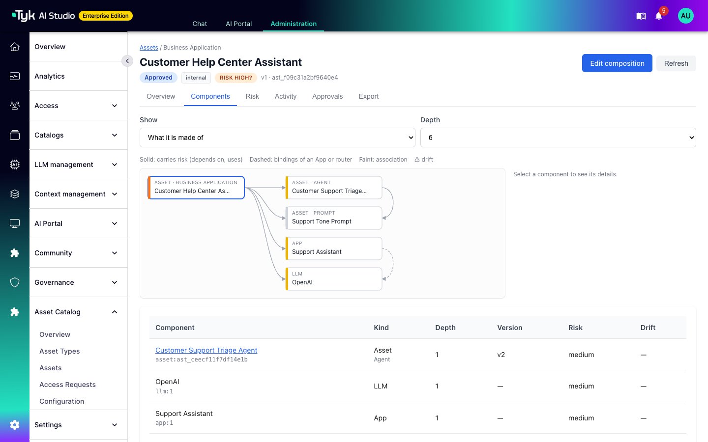 Components tab with the dependency graph of a business application and the components table