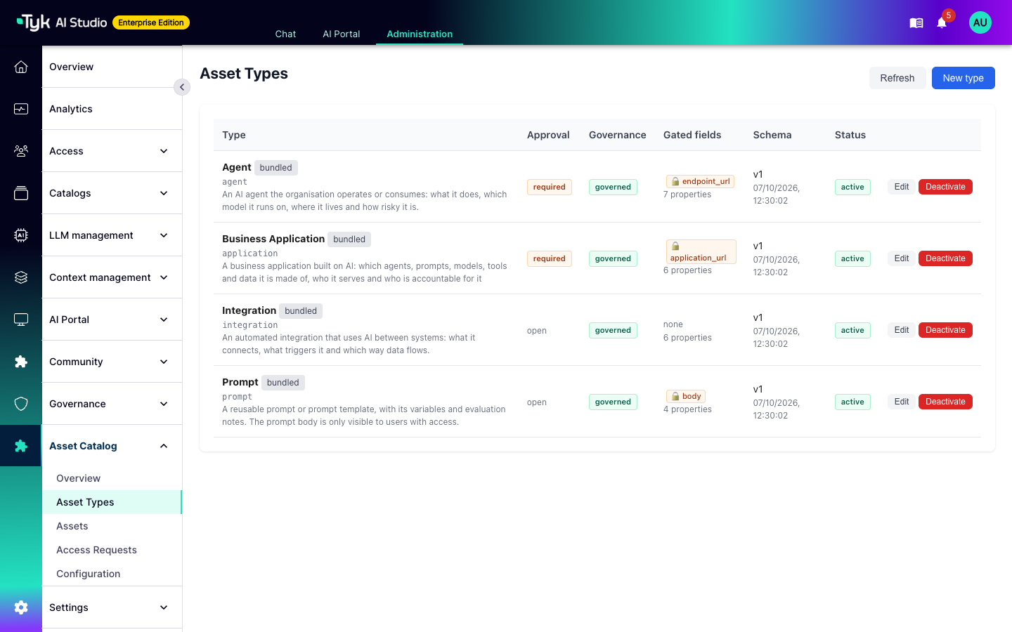 Asset Types page with the four bundled types and their approval, governance, and gated field settings