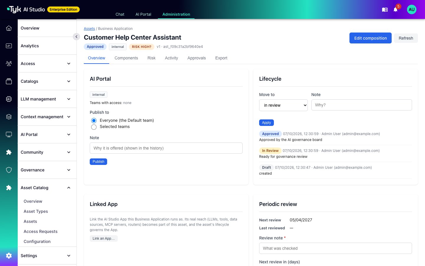 Asset workspace Overview tab with the AI Portal publication, lifecycle, linked App, and periodic review sections