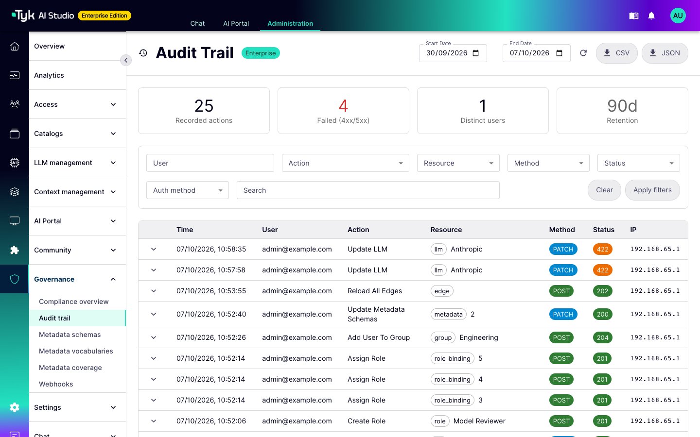 Audit trail page with summary tiles, filters, and records