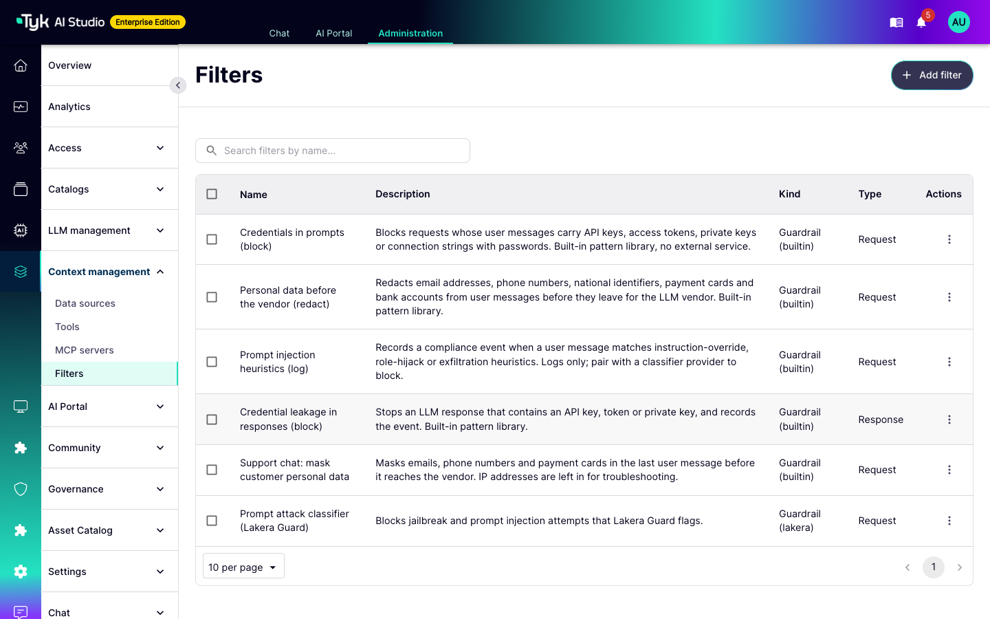 Filters list with the four default guardrails and two custom guardrails