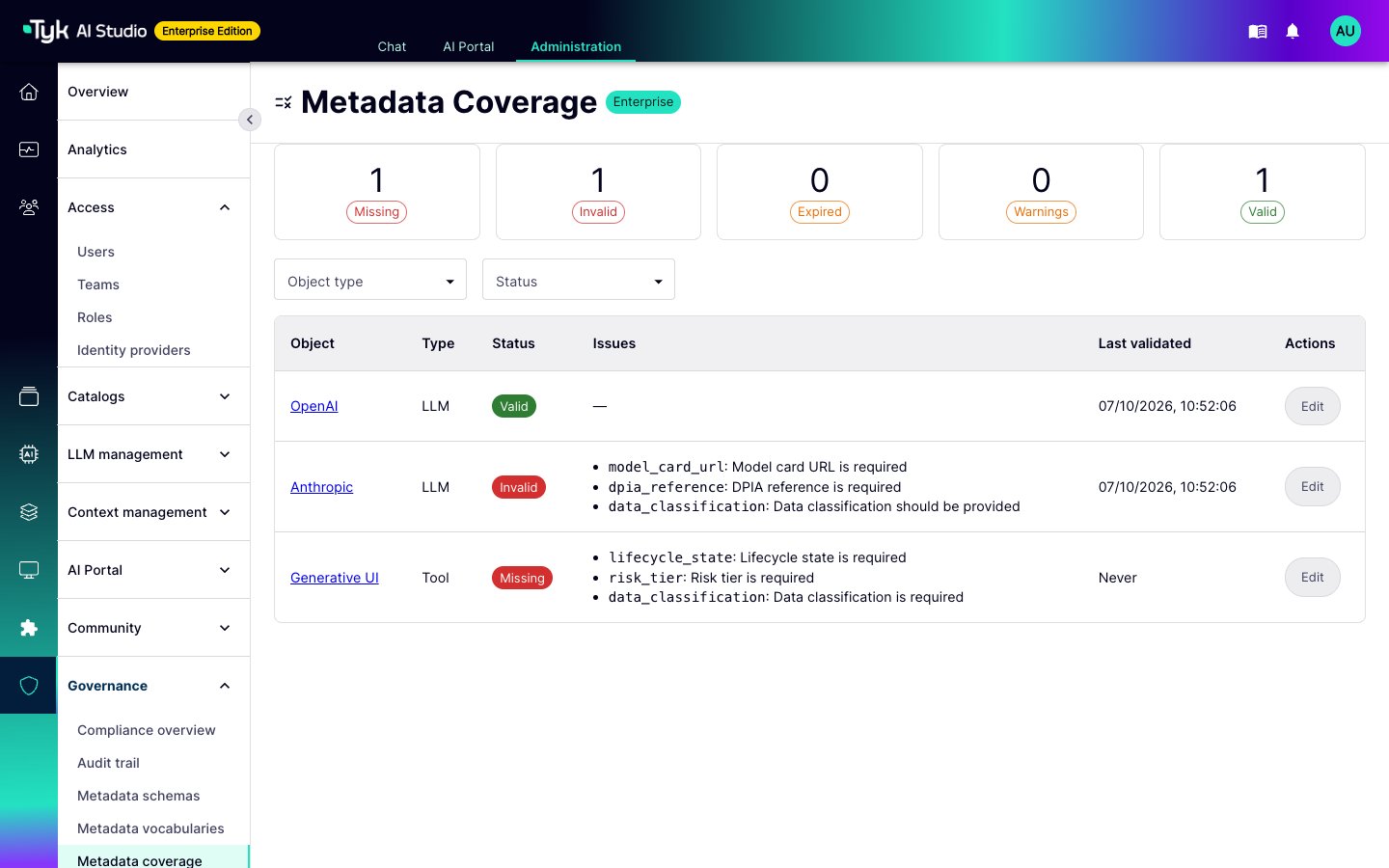 Metadata coverage report with valid, invalid, and missing objects