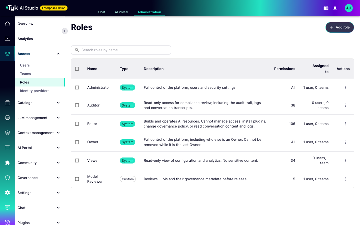 Roles list with the system roles and a custom role