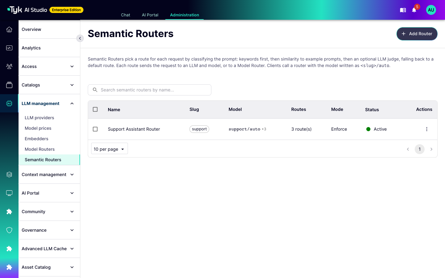 Semantic Routers list with the Support Assistant Router, its slug, model string, route count, mode, and status