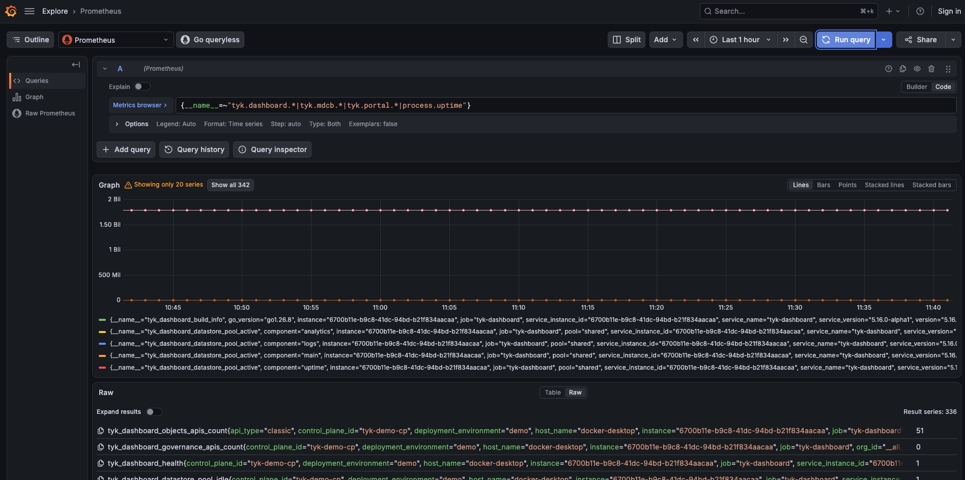 Grafana Explore with the Prometheus data source running the control plane query, showing Tyk Dashboard series with the control_plane_id and deployment_environment labels