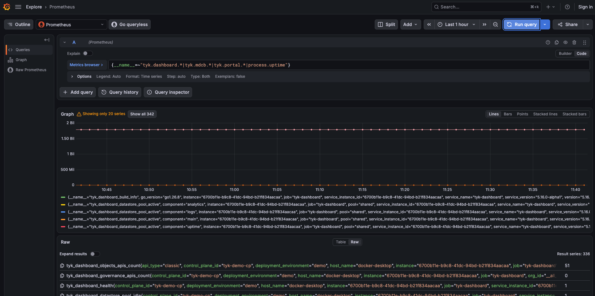 Grafana Explore with the Prometheus data source running the control plane query, showing Tyk Dashboard series with the control_plane_id and deployment_environment labels