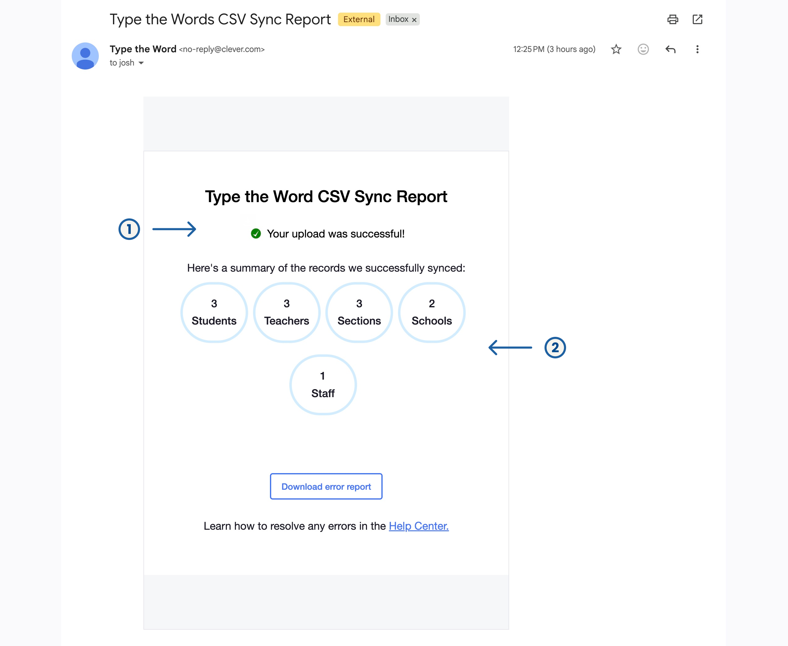 Type the Word CSV sync report email with numbered arrows pointing at Your upload was successful and the synced record counts