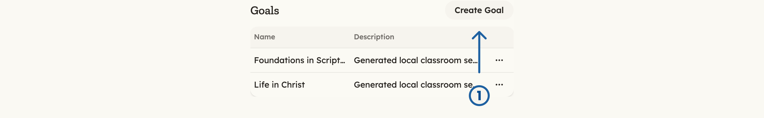 Dashboard Goals section with a numbered arrow pointing at Create Goal