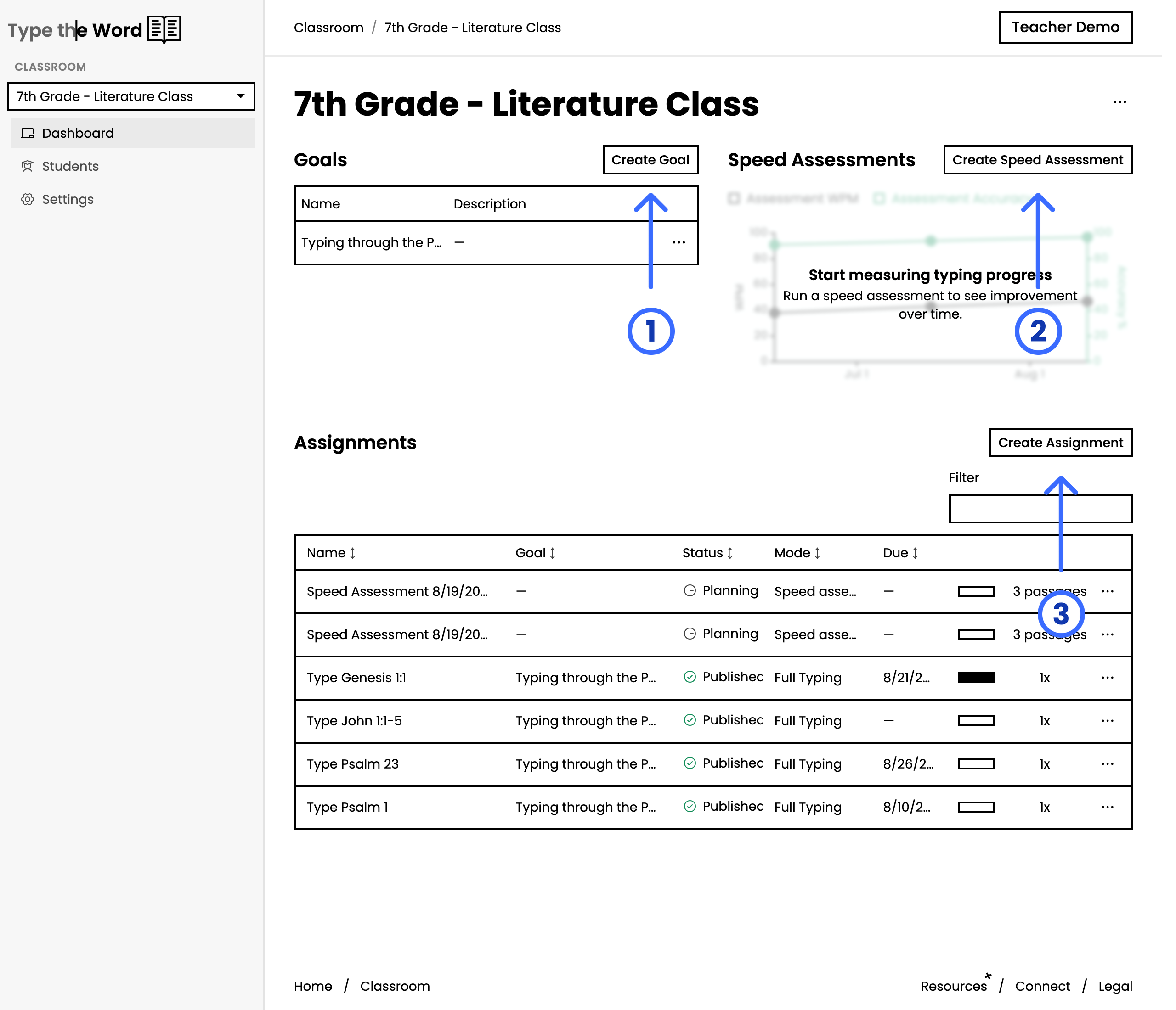 Classroom Dashboard with numbered arrows pointing at Create Goal, Create Speed Assessment, and Create Assignment