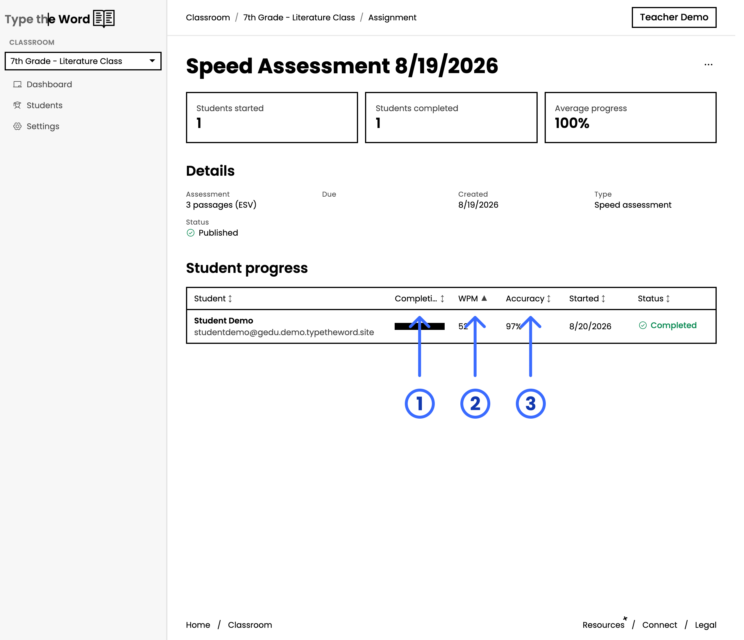 Student progress table on a speed assessment with numbered arrows pointing at Completion, WPM, and Accuracy