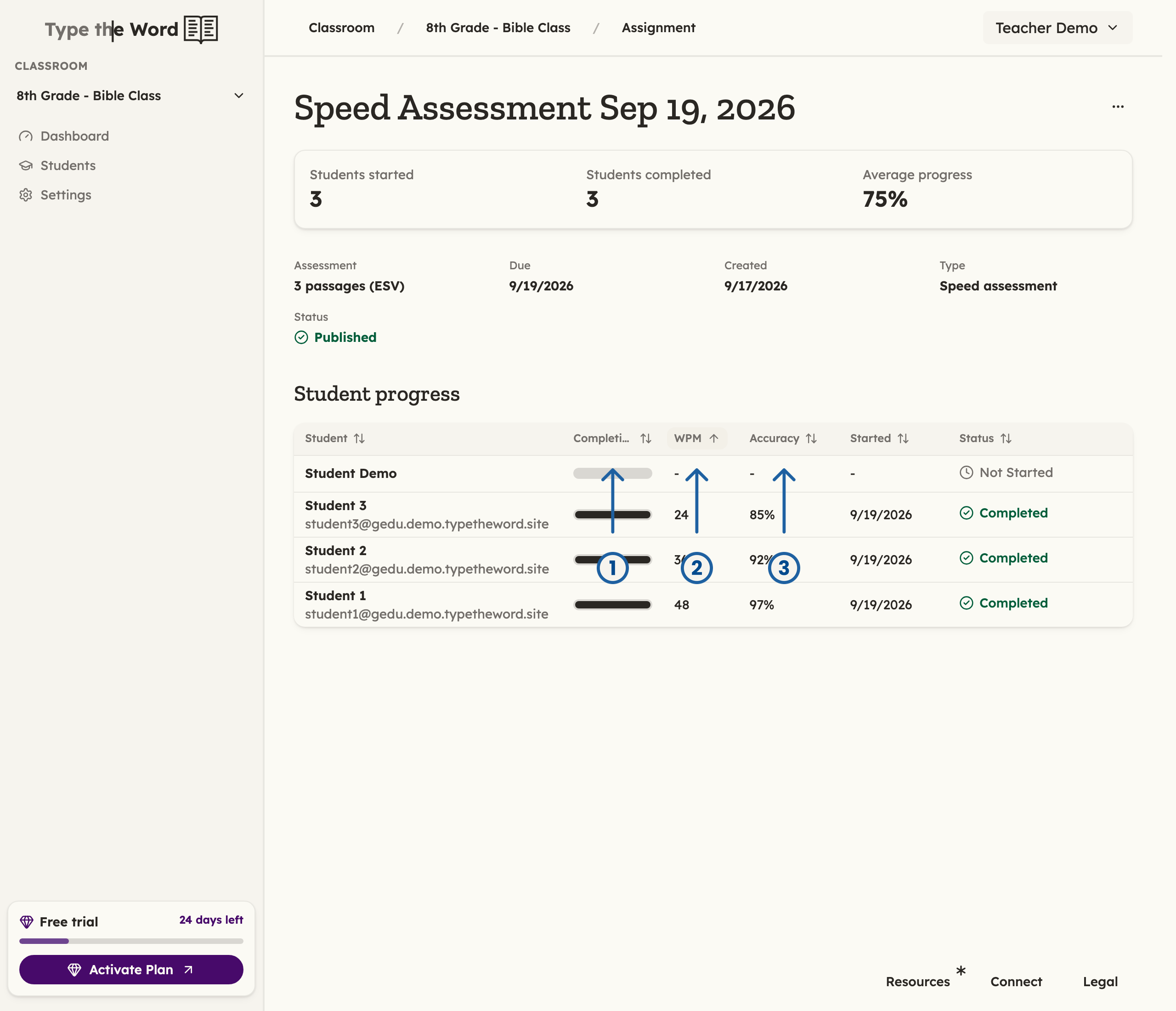 Student progress table on a speed assessment with numbered arrows pointing at Completion, WPM, and Accuracy