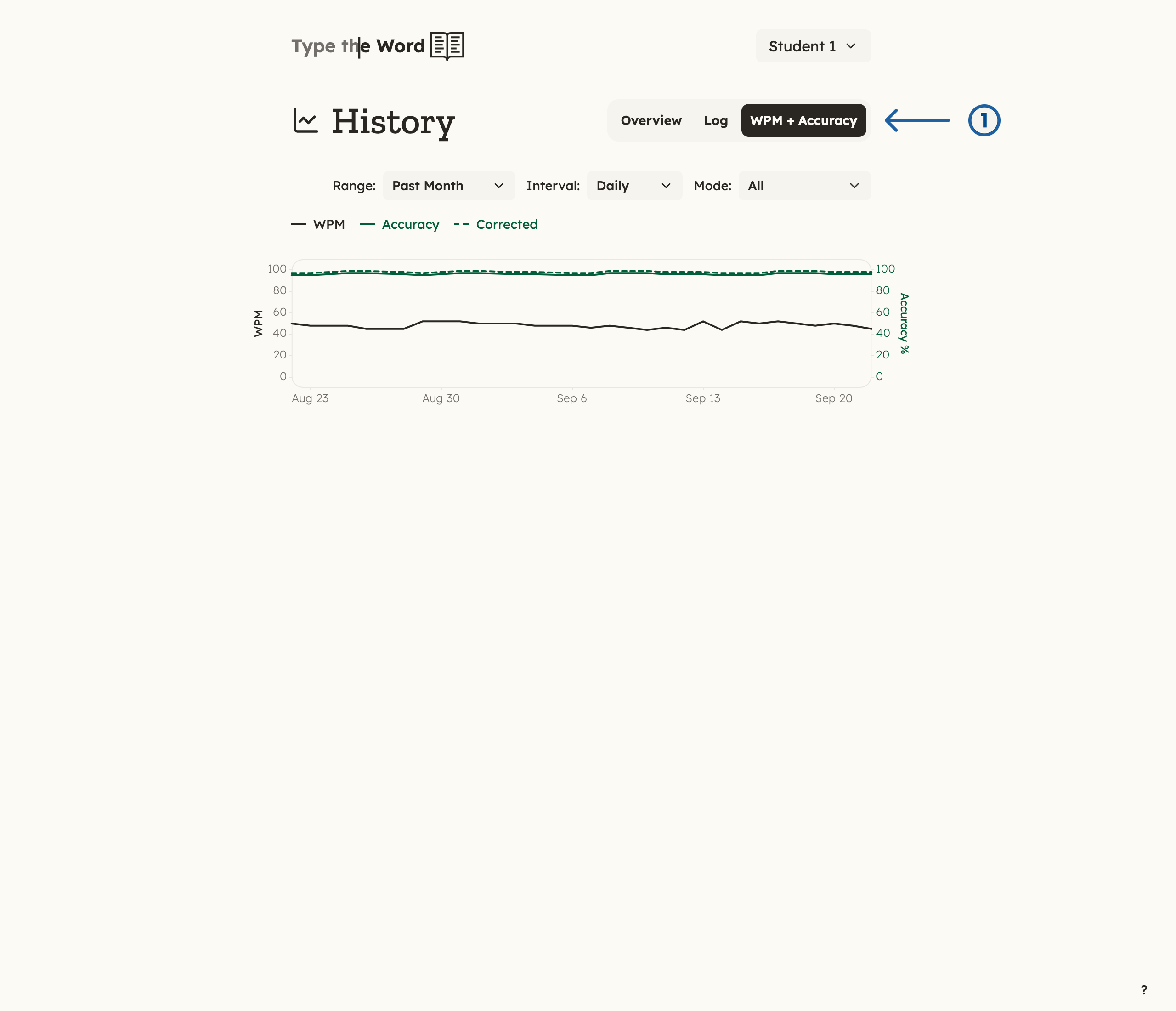 History WPM + Accuracy tab with a numbered arrow pointing at the tab, showing WPM and Accuracy for August 18