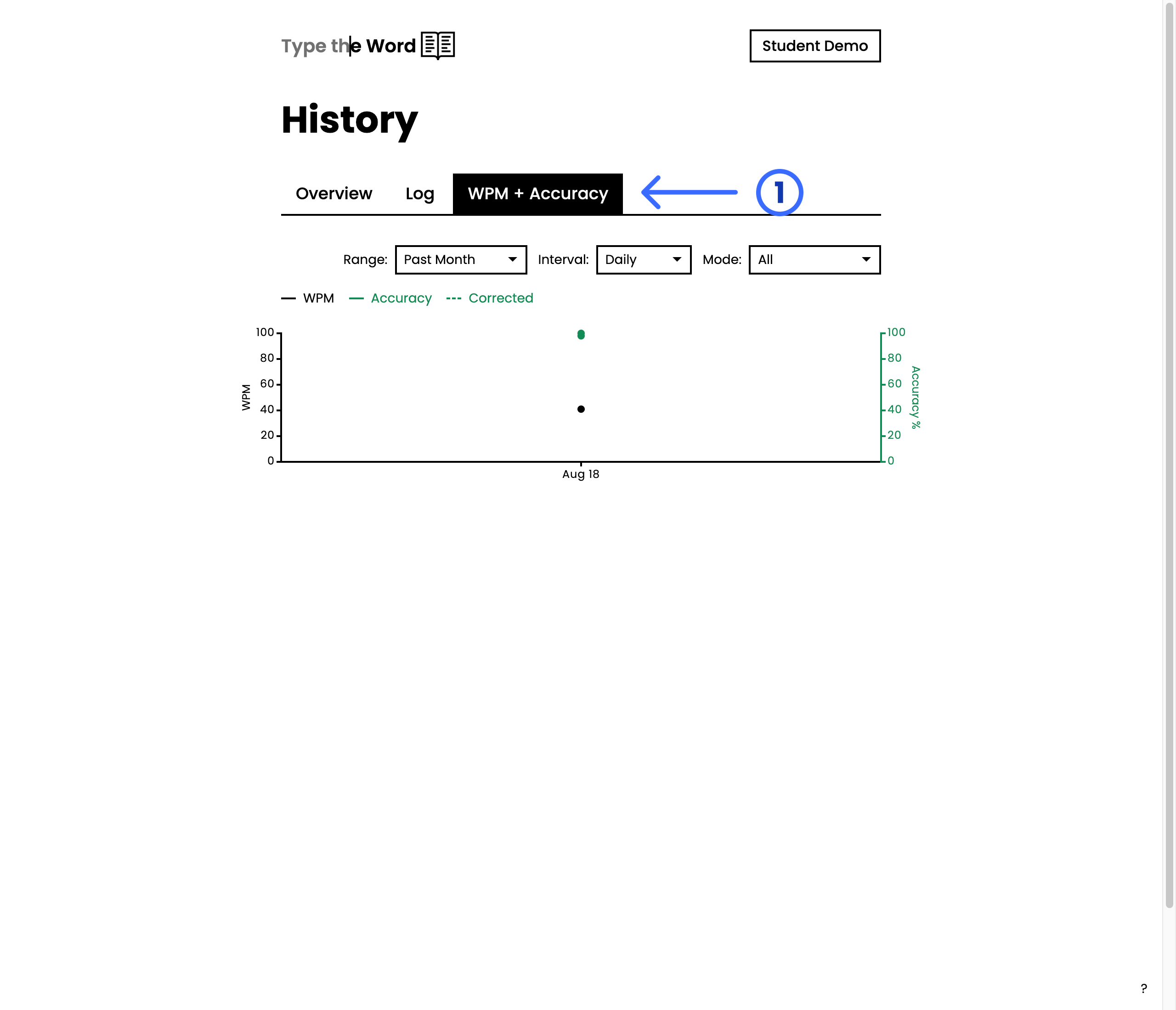 History WPM + Accuracy tab with a numbered arrow pointing at the tab, showing WPM and Accuracy for August 18