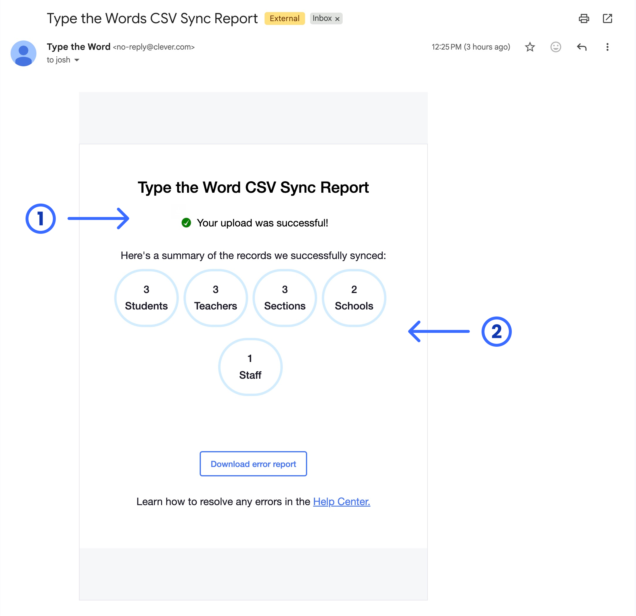 Type the Word CSV sync report email with numbered arrows pointing at Your upload was successful and the synced record counts